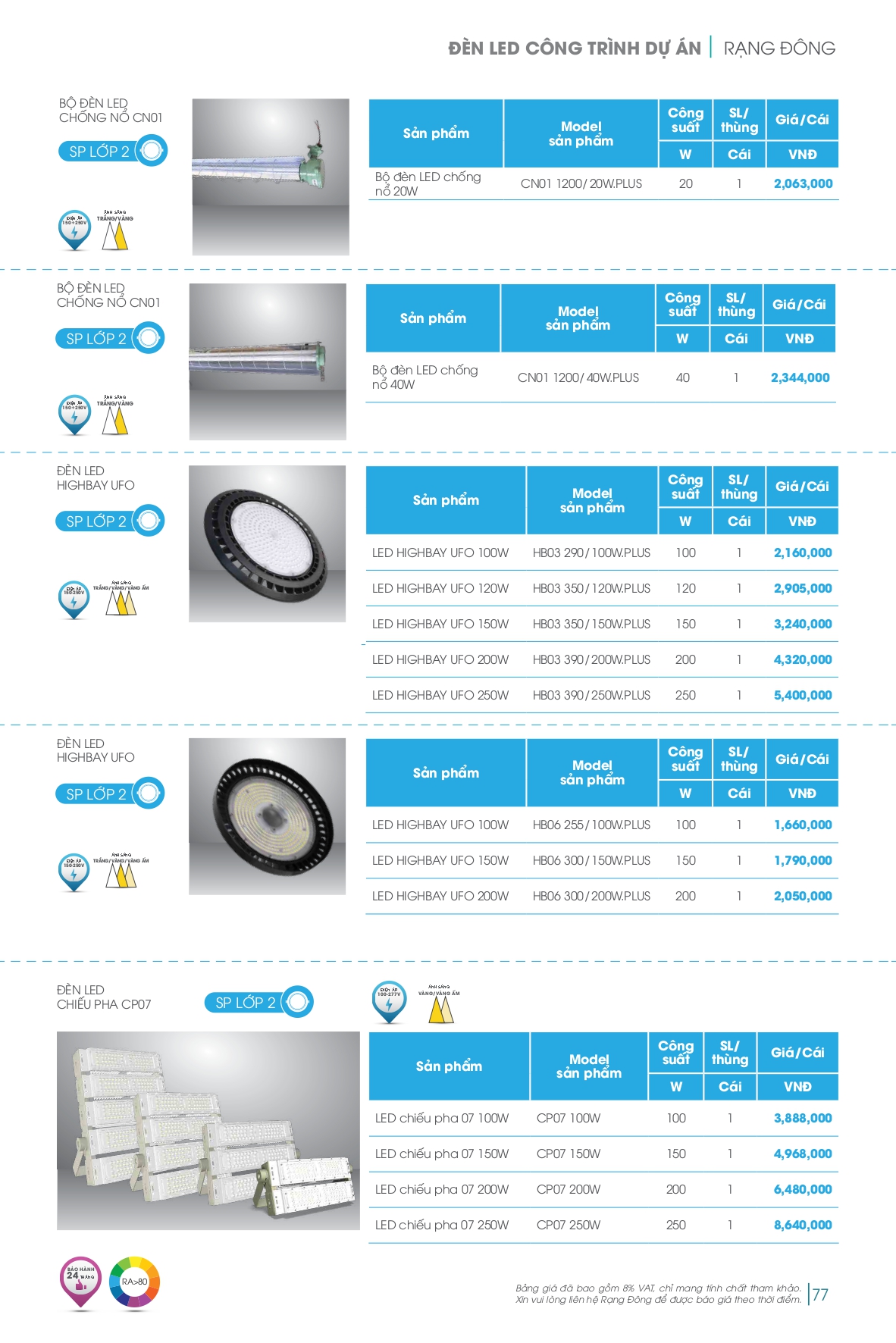 Bảng giá đèn LED Rạng Đông mới nhất